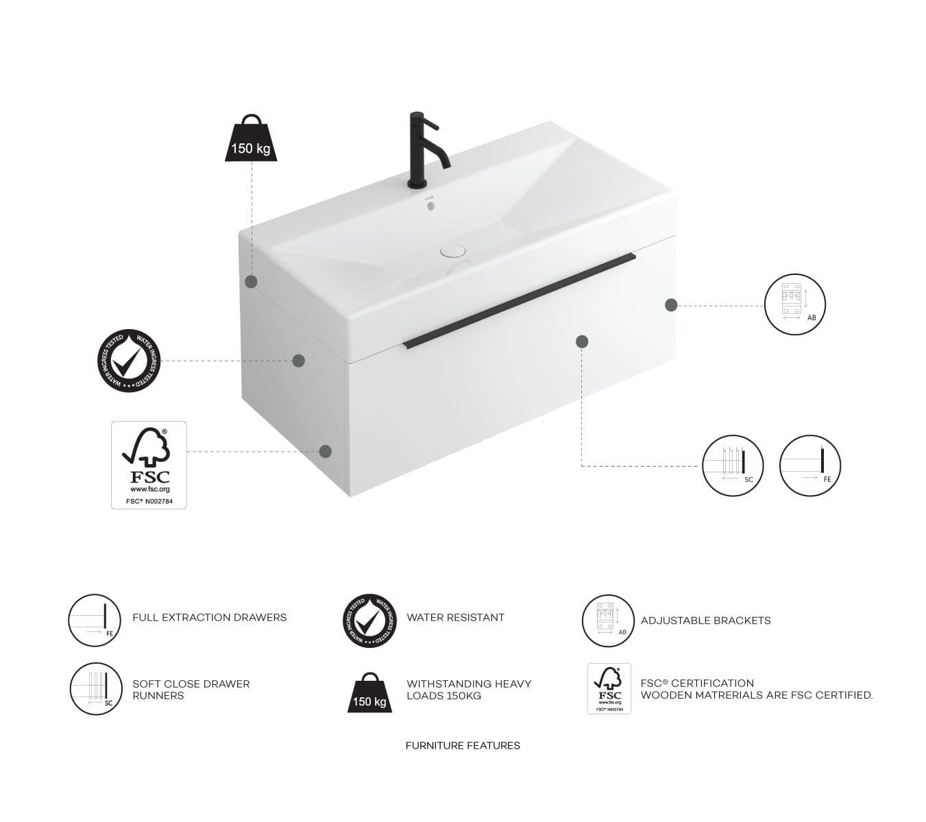 Exceptional Features